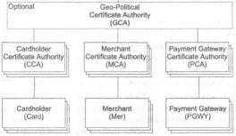 ����� 4. � ���� Secure Electronic Transaction. ����������� ��������� �� ������ ��������� SSL