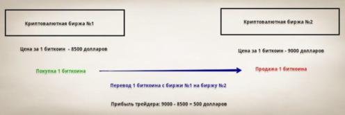 ��������� �. - 3 ����� ��������� � ��������������