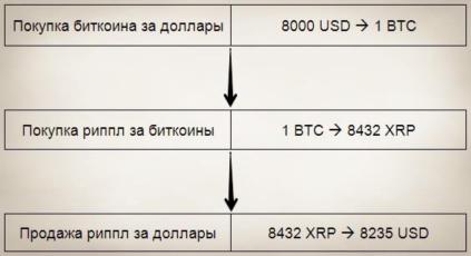 ��������� �. - 3 ����� ��������� � ��������������