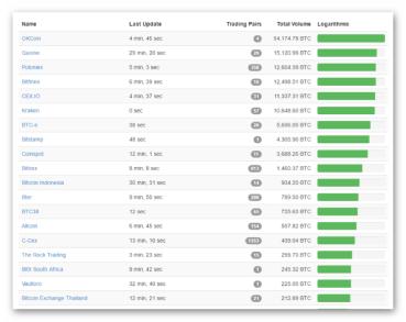 �������� �� ������������� -�������� ���������