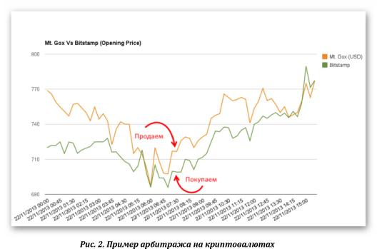 �������� �� ������������� -�������� ���������