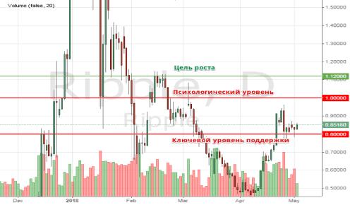 ����� ��������� - ����� ����� ���� Bitcoin, Ethereum � Ripple