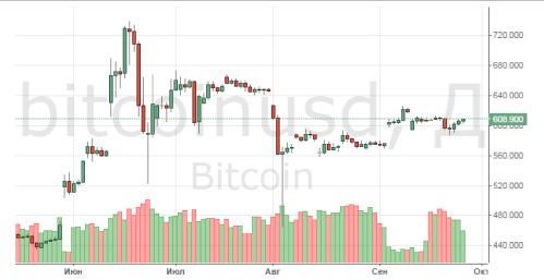 Роман Кравченко - Как торговать биткоинами на Форекс