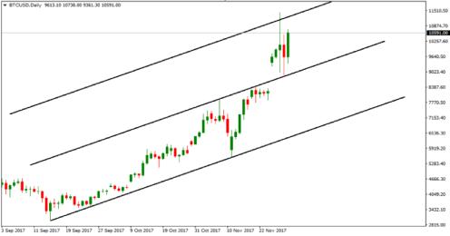 ������� ���������� - ��� ��������� ���������?