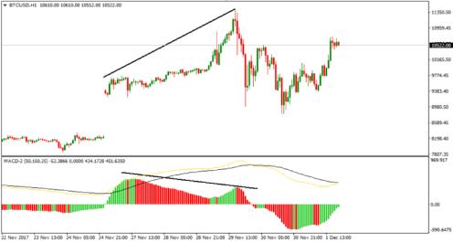 ������� ���������� - ��� ��������� ���������?