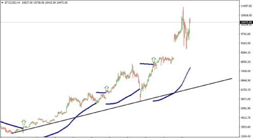 ������� ���������� - ��� ��������� ���������?