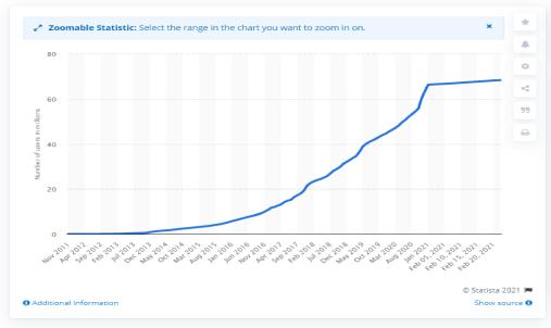 Криптовалютный потенциал: какие криптовалюты лидируют и что изменится в ближайшем будущем?