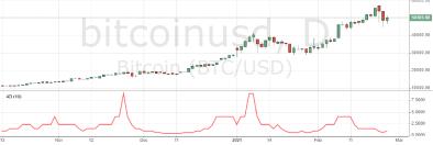 ������ ���������� ������������ ������� ��� �����������