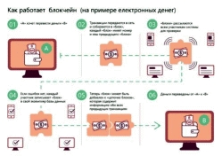 ���� ����� - ������� � ������������