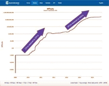 ���� ����� - ������� � ������������