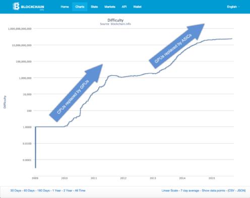 ����� ��������� - ����������� �������� �������. ������� � ������� � ��������