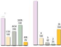 ����, ������ � �������� ����� ���������� ��������� ����������� ����������