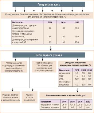 ����, ������ � �������� ����� ���������� ��������� ����������� ����������