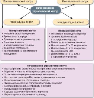 ��������� ������������ ��������� ����������� ����������