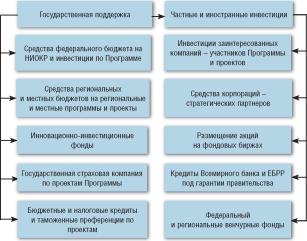 ��������� ������������ ��������� ����������� ����������