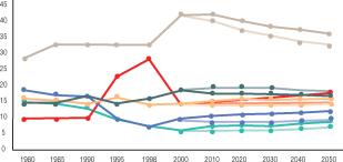 ����������� �������������� �������� ���������� ����������