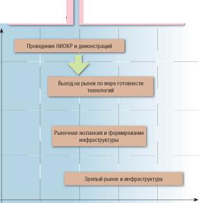 ���������� ��������� ���