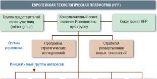 ���������� ��������� ������