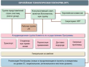 ���������� ��������� ������