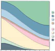 ��������� � �������� ������� ���������� � XXI ����