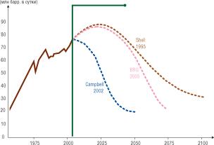 ��������� � �������� ������� ���������� � XXI ����