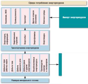 ����� �. �. - ������. ��������� �������� � ���������� ����������