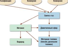 ��������� � �������� ������� ���������� � XXI ����