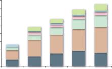 ���������������� ������������ ��������������