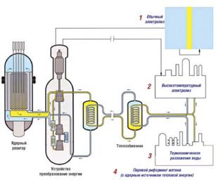 ���������������� ������������ ��������������