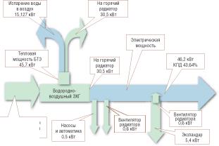 ���������������� ������������ ��������������