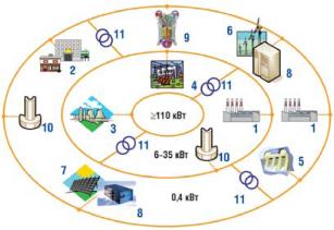 ���������������� ������������ ��������������