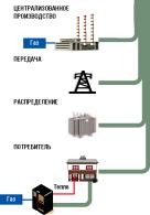 ��������������� �� ������ ��������� ���������