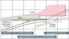 ��������������� �� ������ ��������� ���������