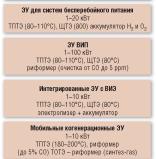 ��������������� �� ������ ��������� ���������