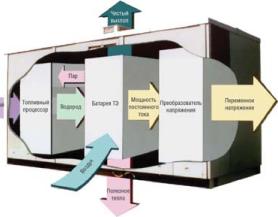 ������� ������ � ������������� ������������ ��������������