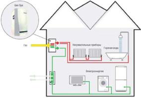 ������� ������ � ������������� ������������ ��������������