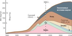 ����� �. �. - ������. ��������� �������� � ���������� ����������