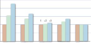 ������� ������ � ������������� ������������ ��������������