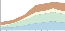 ����� �. �. - ������. ��������� �������� � ���������� ����������