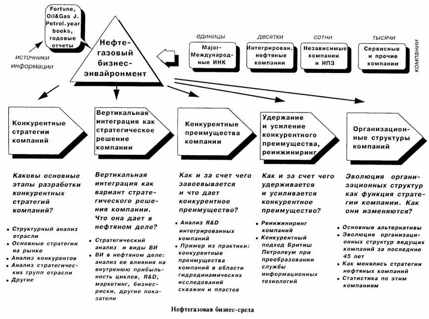 ������������ ��������������� ��������� ��������