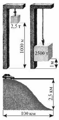 ����������� ���� �������������