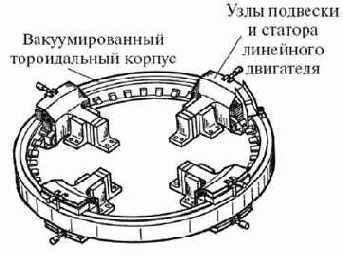 ���������� ��������������� ���������� ������� �����