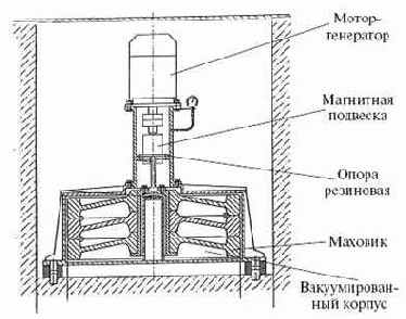 ��� ����� �������������?