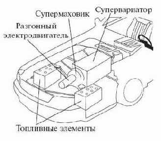 ����� ��������� �������������