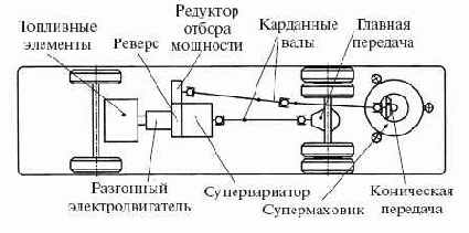 ����� ��������� �������������