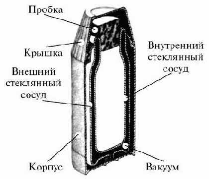 �������� �����