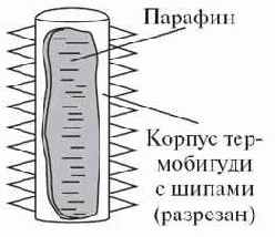 ������� ���������