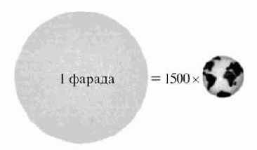 ��� �������� ���������?