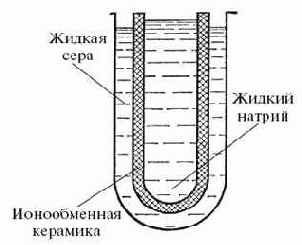 �������� ���������� �����������