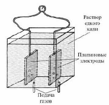 ���������� ����������